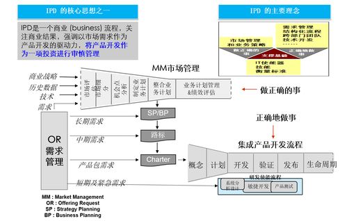 華為如何通過(guò)IPD集成產(chǎn)品開(kāi)發(fā)解決教育軟件開(kāi)發(fā)中的業(yè)務(wù)挑戰(zhàn)與矛盾