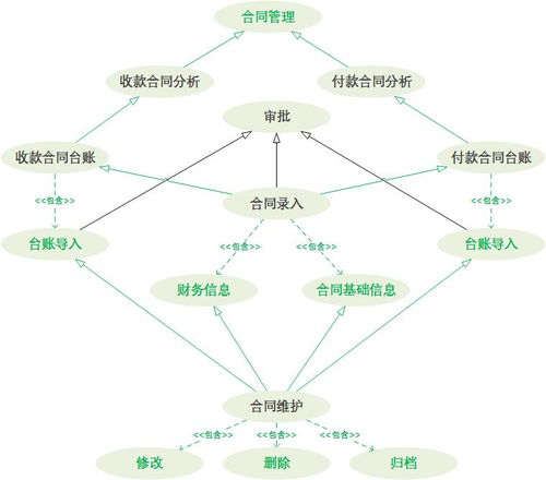 從定制開(kāi)發(fā)邁向通用性產(chǎn)品 教育軟件的To B轉(zhuǎn)型之路