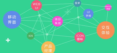 火星人官網 一站式專業技能培訓，助您在北京成就數字未來
